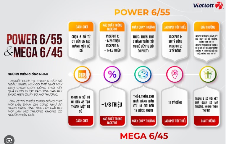 Xổ số mega 6/45 tại i9bet chơi thế nào cho đúng